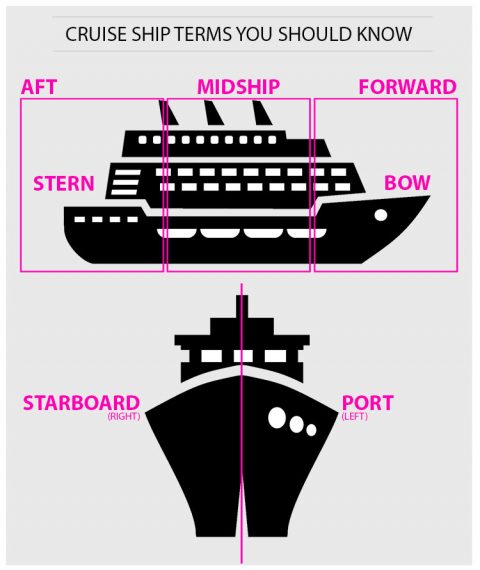 cruise ship definition of terms